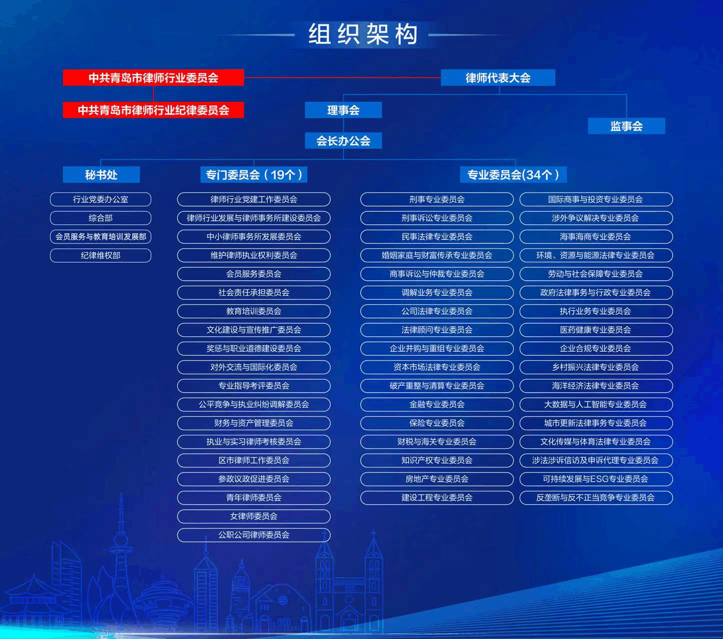 青岛律协架构图.png